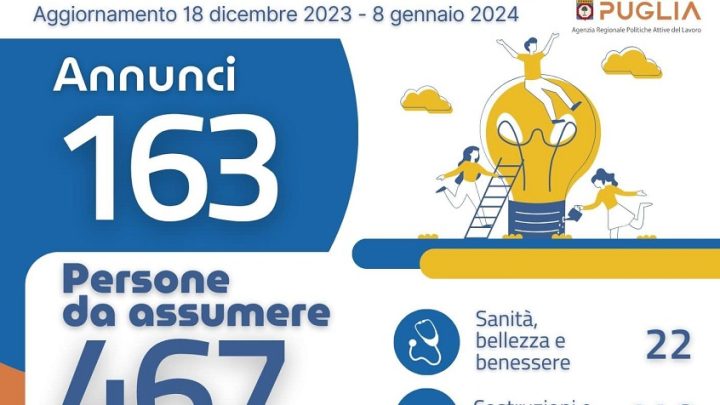 Offerte di lavoro Ambito di Lecce Arpal Puglia (50° Report, 18 dicembre-8 gennaio)