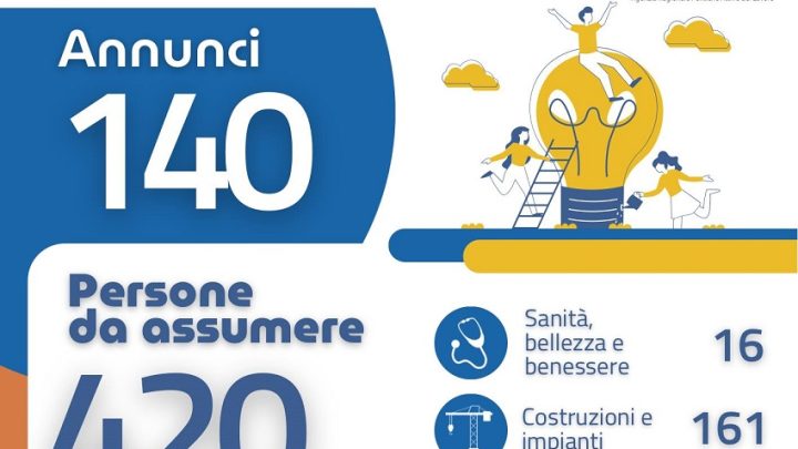 Offerte di lavoro Ambito di Lecce Arpal Puglia (1° Report 2024, 8-15 gennaio)