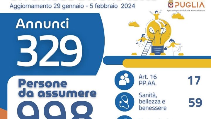 Offerte di lavoro Ambito di Lecce Arpal Puglia (4° Report, 29 gennaio-5 febbraio)