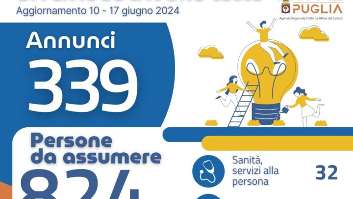 Offerte di lavoro Ambito di Lecce Arpal Puglia (20° Report, 10-17 giugno)