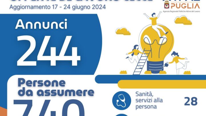 Offerte di lavoro Ambito di Lecce Arpal Puglia (21° Report, 17-24 giugno)