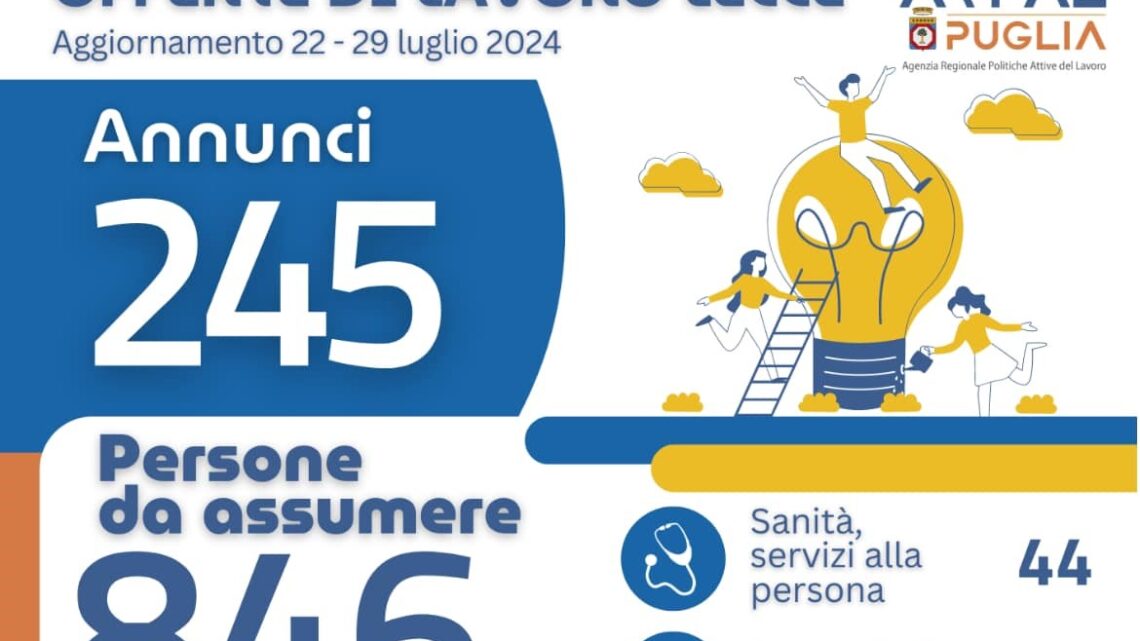 Offerte di lavoro Ambito di Lecce Arpal Puglia (26° Report, 22-29 luglio)