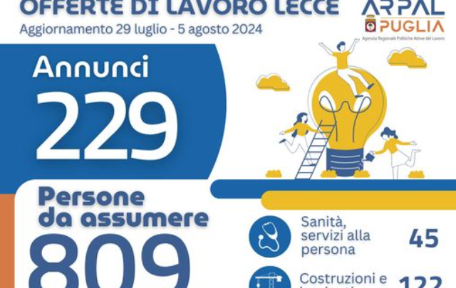 Offerte di lavoro Ambito di Lecce Arpal Puglia (27° Report, 29 luglio-5 agosto)