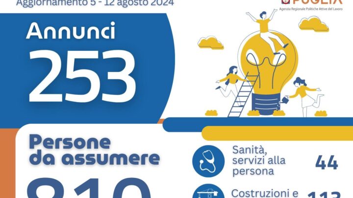 Offerte di lavoro Ambito di Lecce Arpal Puglia (28° Report, 5-12 agosto)