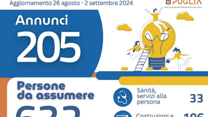 Offerte di lavoro Ambito di Lecce Arpal Puglia (30° Report, 26 agosto-2 settembre)