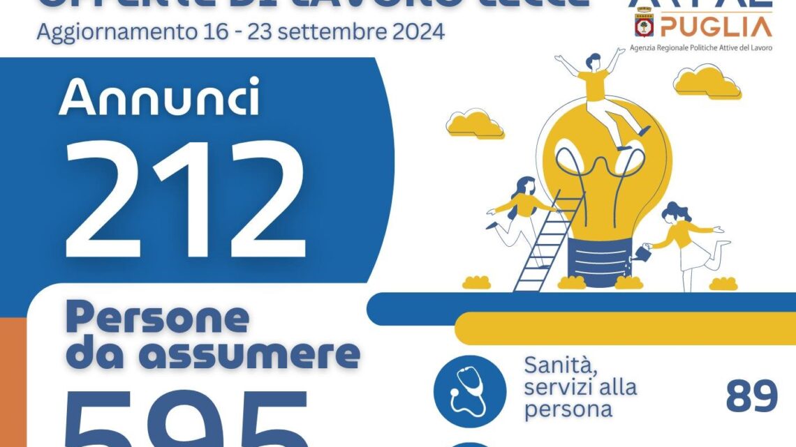 Offerte di lavoro Ambito di Lecce Arpal Puglia (33° Report, 16-23 settembre)