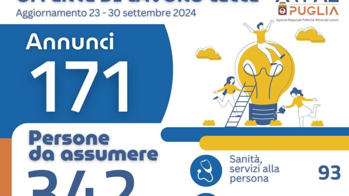 Offerte di lavoro Ambito di Lecce Arpal Puglia (34° Report, 23-30 settembre)