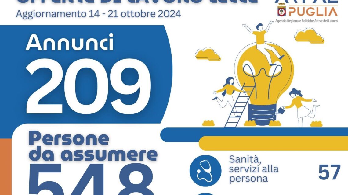 Offerte di lavoro Ambito di Lecce Arpal Puglia (37° Report, 14-21 ottobre)