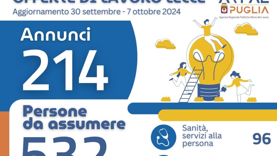 Offerte di lavoro Ambito di Lecce Arpal Puglia (35° Report, 30 settembre-7 ottobre)