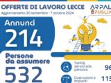 Offerte di lavoro Ambito di Lecce Arpal Puglia (35° Report, 30 settembre-7 ottobre)