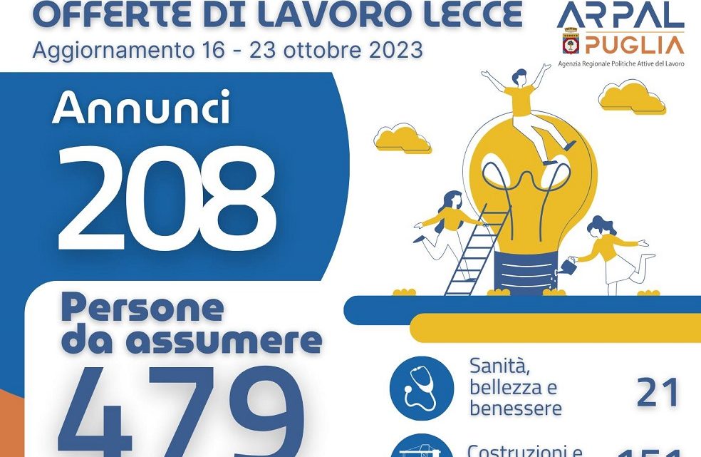 Offerte di lavoro Ambito di Lecce Arpal Puglia (41° Report, 16-23 ottobre)