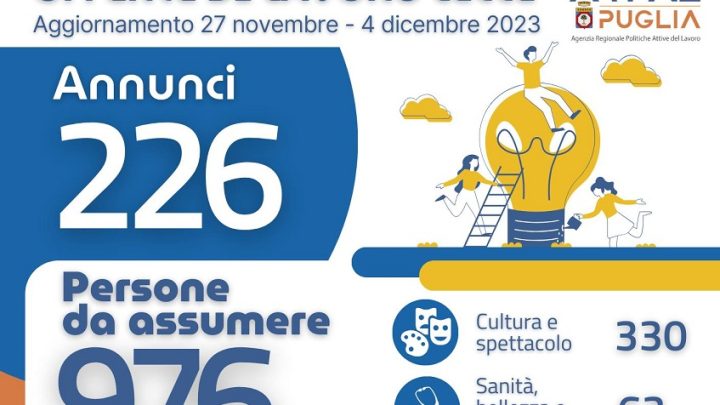 Offerte di lavoro Ambito di Lecce Arpal Puglia (47° Report, 27 novembre-4 dicembre)