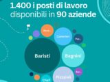 Turismo, colloqui di lavoro in presenza e on line presso Centri per l’Impiego: il 5 marzo (ore 14-17) a Casarano