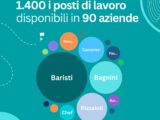 Turismo, colloqui di lavoro in presenza e on line presso Centri per l’Impiego: il 5 marzo (ore 14-17) a Casarano