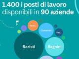 Turismo, colloqui di lavoro in presenza e on line presso Centri per l’Impiego: il 5 marzo (ore 14-17) a Casarano