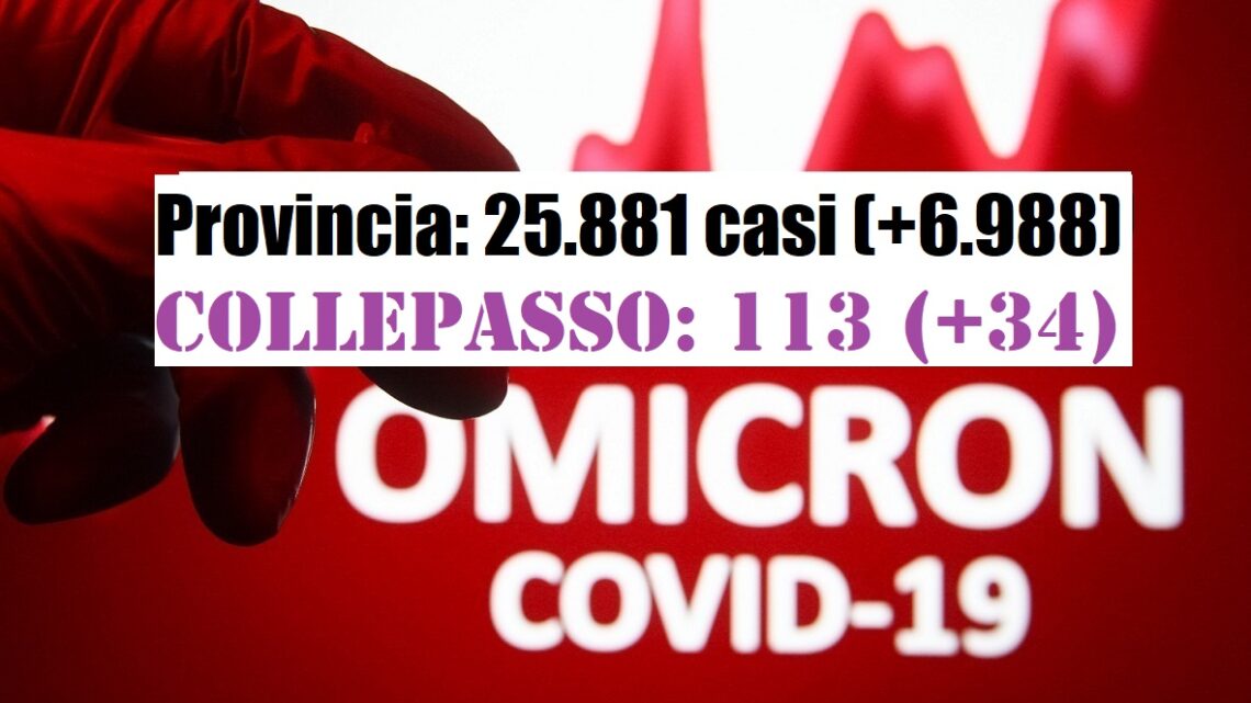 Report Asl al 14 gennaio: 25.881 casi in provincia (+6.988) e 113 a Collepasso (+34)