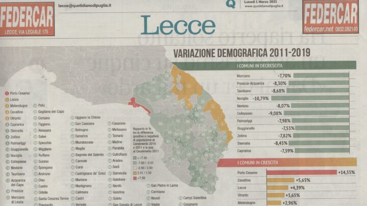 Collepasso, 2° Comune della provincia per spopolamento e “fuga” di abitanti