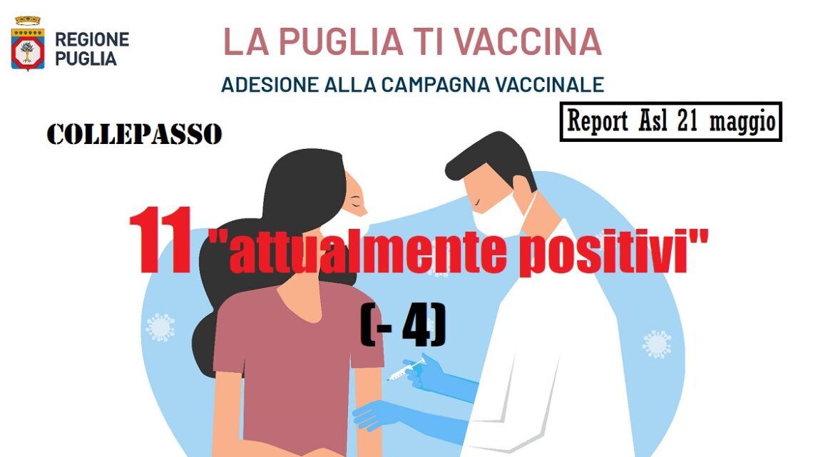 Report Asl Covid: primi effetti positivi della campagna di vaccinazione. A Collepasso 11 “positivi” (- 4)