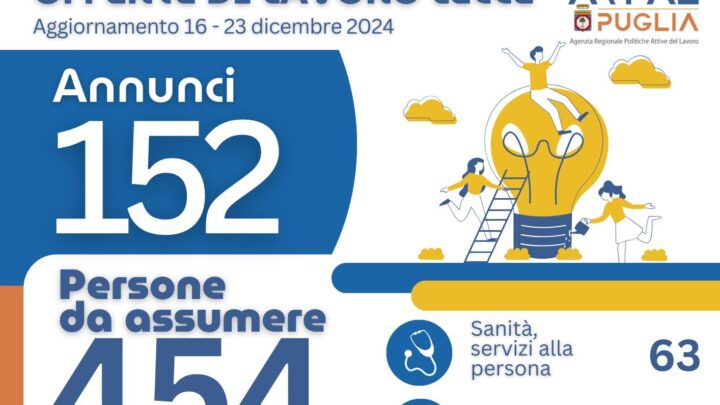 Offerte di lavoro Ambito di Lecce Arpal Puglia (46° Report, 16-23 dicembre)